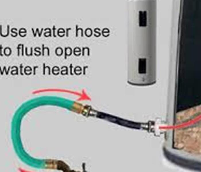 Flushing Water Heater